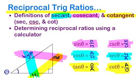 overfix duosecant|Reciprocal trig ratios (article) .